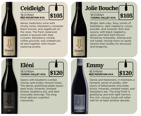 A Look Back at 2018 Syrah