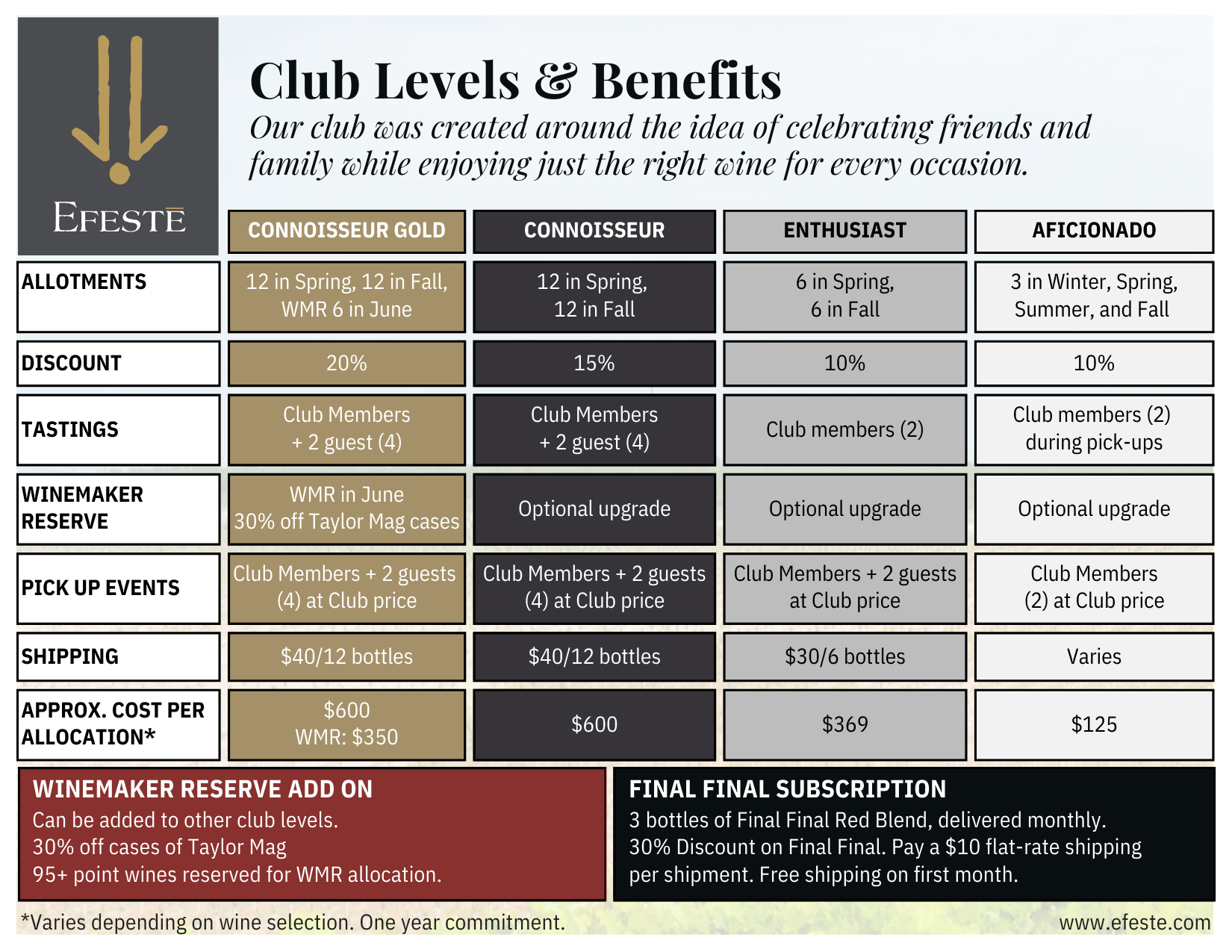 Wine Club Levels